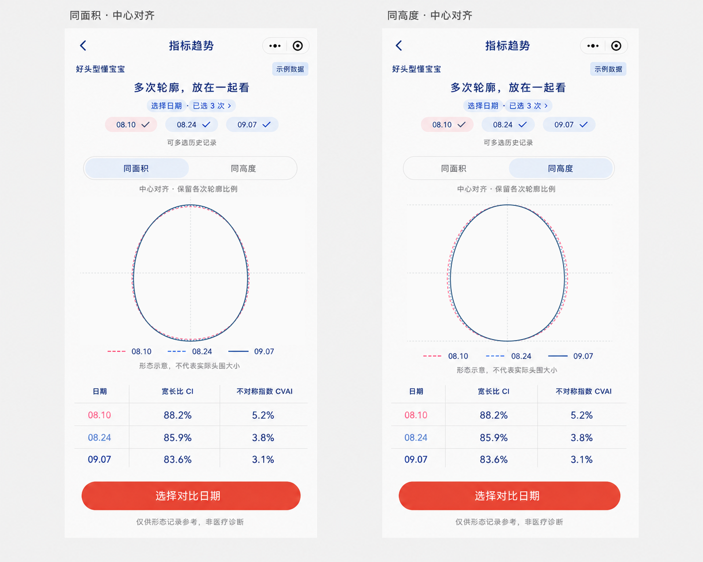 好头型懂宝宝 · 界面设计