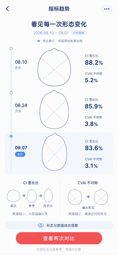 Figma 记录时间轴设计稿，使用示例数据